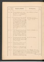 k.k. naturhistorisches Hofmuseum, Protokollbuch Intendanzakten 1886, Seite 36